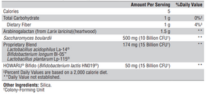 Supplement facts for ProbioMax Plus 30 Servings listing ingredients including Arabinogalactan, Bifidobacterium, Bifidobacterium Bifidum, Bifidobacterium animalis subsp. lactis HN019, Bifidobacterium lactis