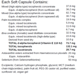 Supplement facts for E Asta Sel listing ingredients including Annatto, Astaxanthin, Haematococcus pluvialis, Selenium, Selenium selenomethionine