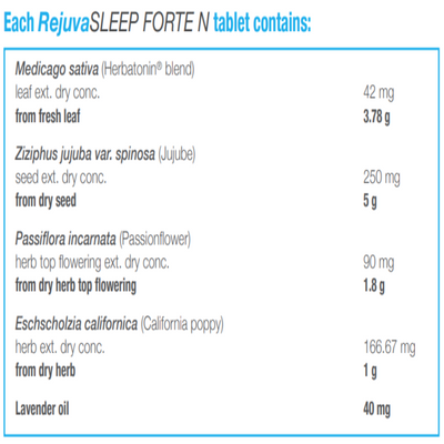 Ingredients: Medicago sativa (herbatonin blend), Ziziphus jujuba var. spinosa, Passiflora incarnata. Eschscholzia californica, Lavender oil.