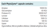 Supplement facts for Phytozyme 90 Capsules listing ingredients including Alpha Lipoic Acid, Amylase, Beta-fructofuranosidase, Cellulose (vegetarian capsule), Collodial Anhydrous Silica