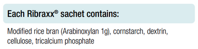 Supplement facts for Ribraxx listing ingredients including Cellulose (vegetarian capsule), Dextrin, Tricalcium phosphate