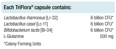 Supplement facts for TriFlora 60 Capsules listing ingredients including Bifidobacterium, Bifidobacterium lactis, Glutamine (L-Glutamine), Lactobacillus, Lactobacillus casei