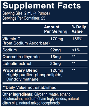 Supplement facts for Hista-Aid listing ingredients including DIM, Diindolylmethane, Luteolin, Phospholipids, Quercetin dihydrate