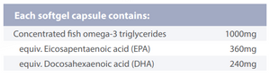 Supplement facts for Bio Active Lipids - 240 Capsules