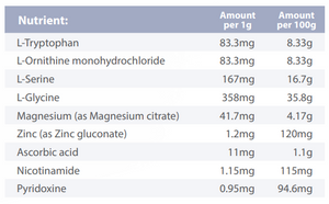 Supplement facts for PreSeraton