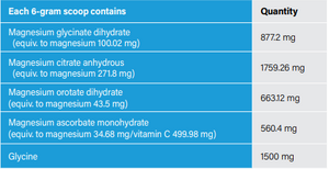 Supplement facts for Magnesium Complex 180g listing ingredients including Glycine, Magnesium, Magnesium Orotate, Magnesium ascorbate, Magnesium citrate