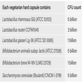 Ingredients: Lactobacillus rhamnosus GG (ATCC53103), Lactobacillus reuteri CCFM1040, Lactobacillus gasseri Lg-36 (ATCC SD 5585), Bifidobacterium animalis subsp. lactis (ATCC 27536), Bifidobaterium breve M-16V (LMG 23729), Saccharomyces cerevisiae (Bulardii) CNCMI-37099.