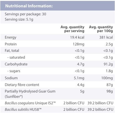 Supplement facts for Gut SynBiotic Powder