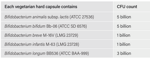 Supplement facts for Bifido Complex listing ingredients including Bifidobacterium, Bifidobacterium animalis ssp. lactis, Bifidobacterium animalis subsp. lactis (HN019), Bifidobacterium animalis subsp. lactis BA05 (DSM 18352), Bifidobacterium bifidum