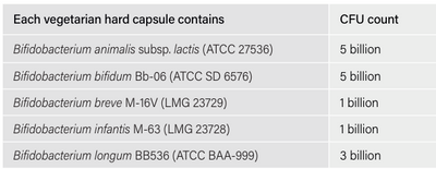Supplement facts for Bifido Complex listing ingredients including Bifidobacterium, Bifidobacterium animalis ssp. lactis, Bifidobacterium animalis subsp. lactis (HN019), Bifidobacterium animalis subsp. lactis BA05 (DSM 18352), Bifidobacterium bifidum