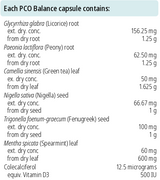 Supplement facts for PCO Balance listing ingredients including Camellia sinensis, Camellia sinensis Green Tea, Chinese Peony, Cholecalciferol, Fenugreek