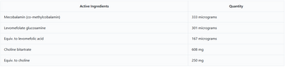 Supplement facts for Met-5-Folate Choline listing ingredients including Choline, Choline Bitartrate, Folate, L-5-MTHFR, L-5-methyltetrahydrofolate