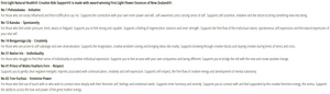 Supplement facts for Creative Kids Support (Inner Spark) 20ml listing ingredients including Kanuka Oil, Rengarenga Lily