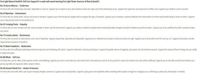 Supplement facts for Self- Care Support (Avoiding Burnout) 20ml listing ingredients including Hawthorn extract, Hibiscus esculentus, Lobelia Inflata