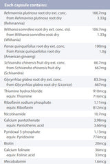 Supplement facts for AdrenoSupport