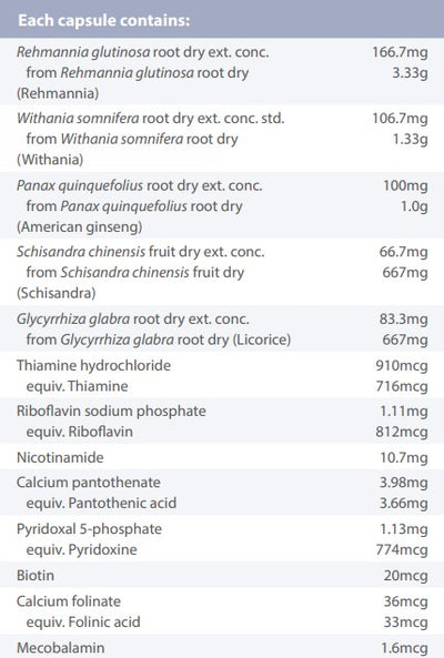 Supplement facts for AdrenoSupport