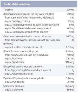 Supplement facts for PreDop