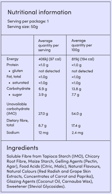 Supplement facts for Fruity Gummy Koalas listing ingredients including Chicory extract, Citric Acid, Fibre, Grape Extract, Malic acid