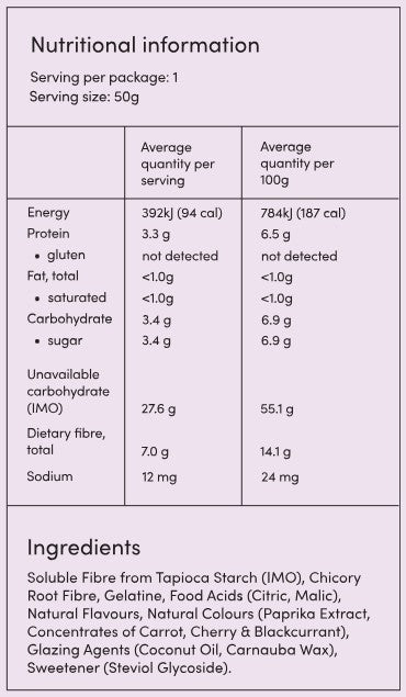 Supplement facts for Fruity Gummy Snakes listing ingredients including Beet extract, Carnauba Wax, Carrot, Cherry, Chicory extract