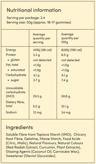 Supplement facts for Party Mix Share Bag listing ingredients including Beeswax, Chicory extract, Citric Acid, Coconut Oil, Curcumin
