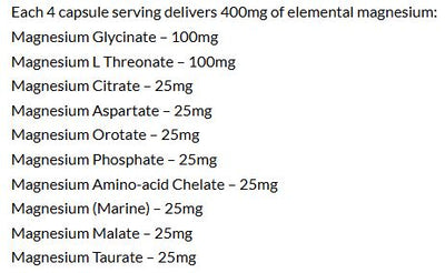 Supplement facts for SleepDrops Magnesium Glycinate 10 listing ingredients including Magnesium, Magnesium, Magnesium Orotate, Magnesium Taurate, Magnesium aspartate