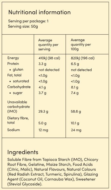 Supplement facts for Party Mix listing ingredients including Carnauba Wax, Chicory extract, Citric Acid, Coconut Oil, Fibre