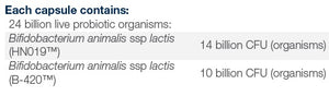 Supplement facts for UltraFlora Control Probiotic listing ingredients including Bifidobacterium, Bifidobacterium animalis ssp. lactis, Bifidobacterium animalis subsp. lactis HN019