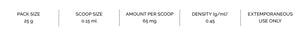 Supplement facts for 5-HTP Powder by RN Labs