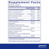 Ingredients: Vitamin A, C, D, Iodine, Zinc, Selenium, L-Tyrosine, Ashwagandha, Forskohlii, Guggul, Turmeric.